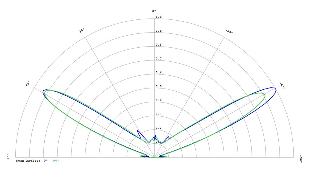 Carclo Optics – 12780 Cross Section OSRAM OS Oslon Black IR SFH 4716AS
