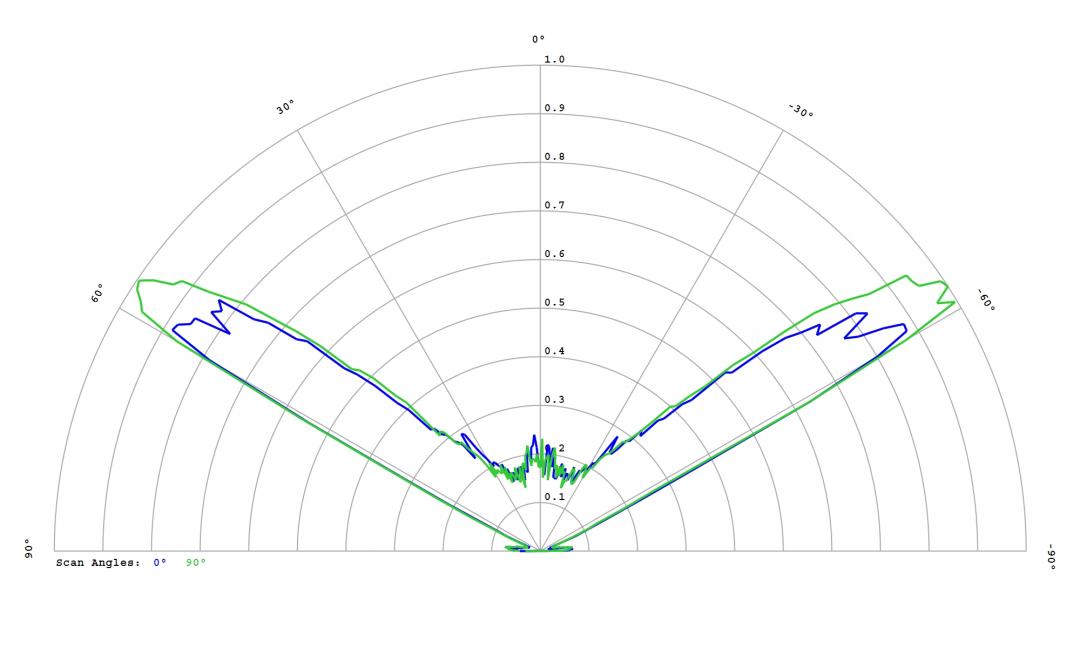 Carclo Optics 12780 Cross Section  Osram Oslon Black_IR_SFH_4725S