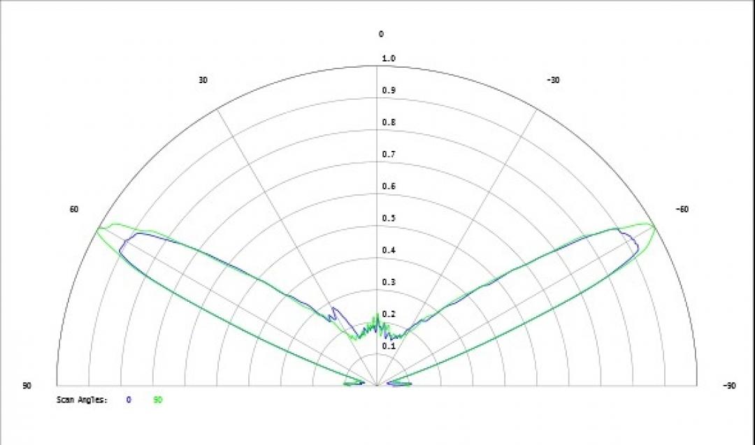 Carclo Optics - Simulated Cross Section
