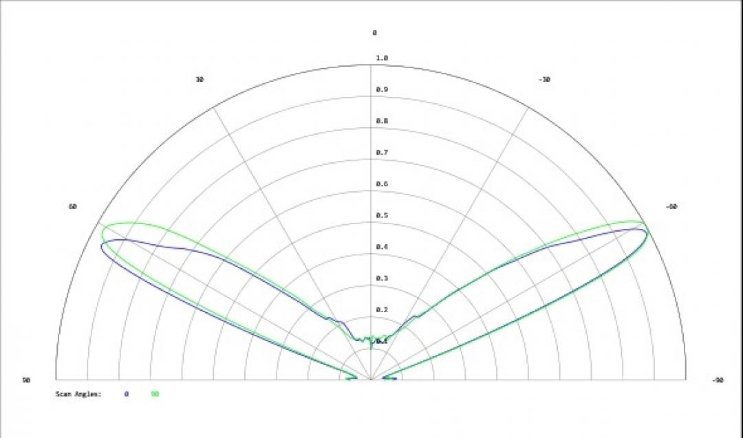 Carclo Optics - Simulated Cross Section