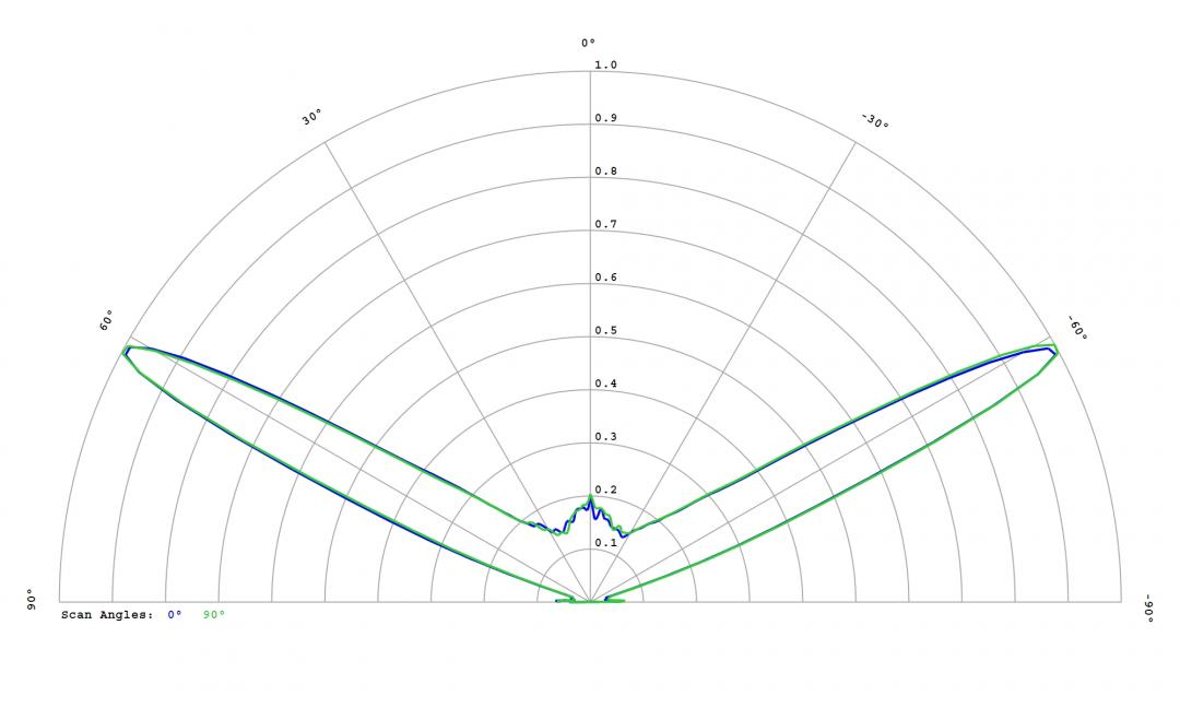 Carclo Optics – 12780 – Osram_Oslon_Boost_KW_CELMM1_TG_cross section