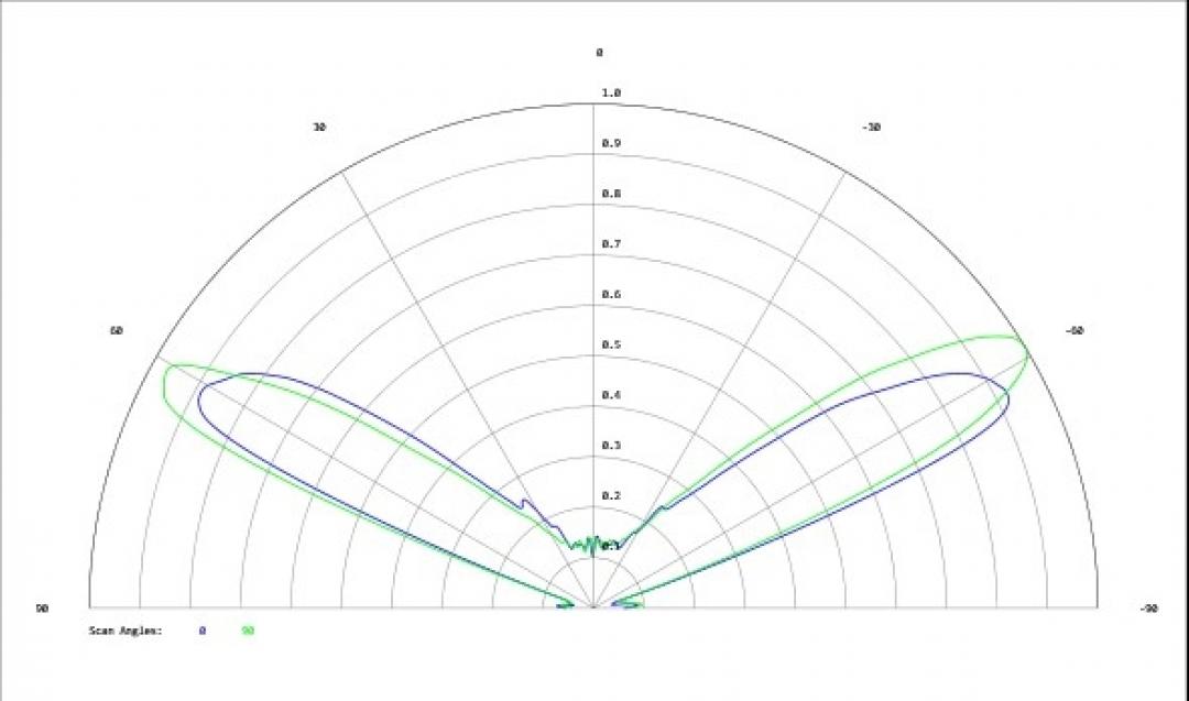 Carclo Optics - Simulated Cross Section