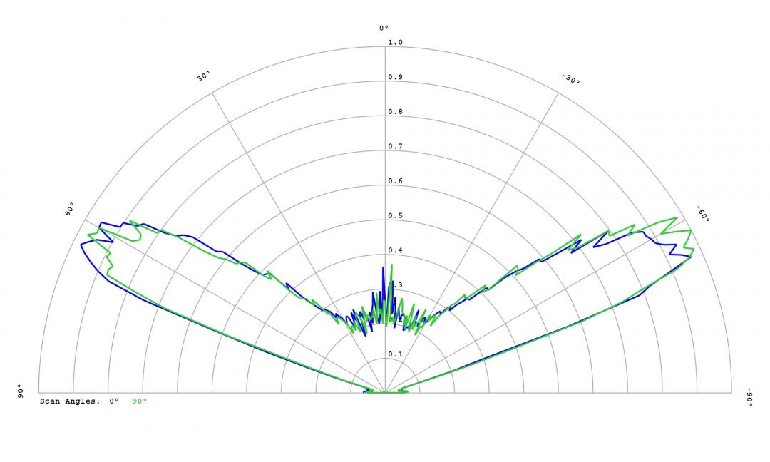 Carclo Optics - 12780 Mini Hubble Cross Section Oslon Square Gen 5