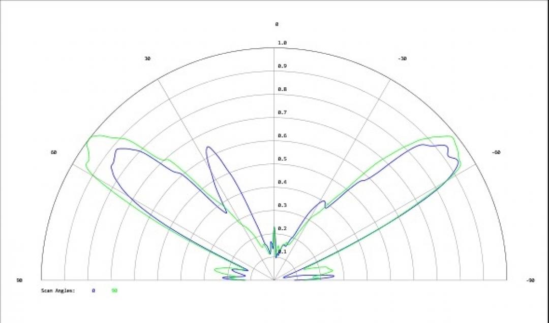 Carclo Optics - Simulated Cross Section