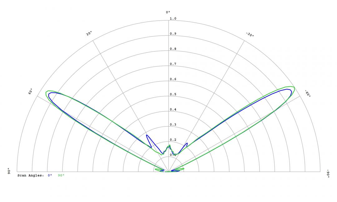 Carclo Optics – 12780 – Samsung_LH151B_cross section
