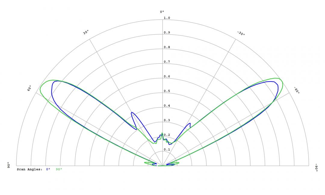 Carclo Optics -12780 Cross Section  Image - Samsung LH181B 4000K