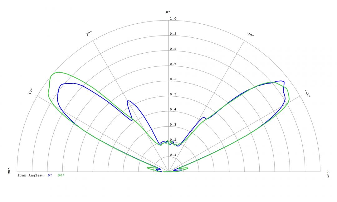 Carclo Optics -12780 Cross Section  - Samsung LH231B 5000K