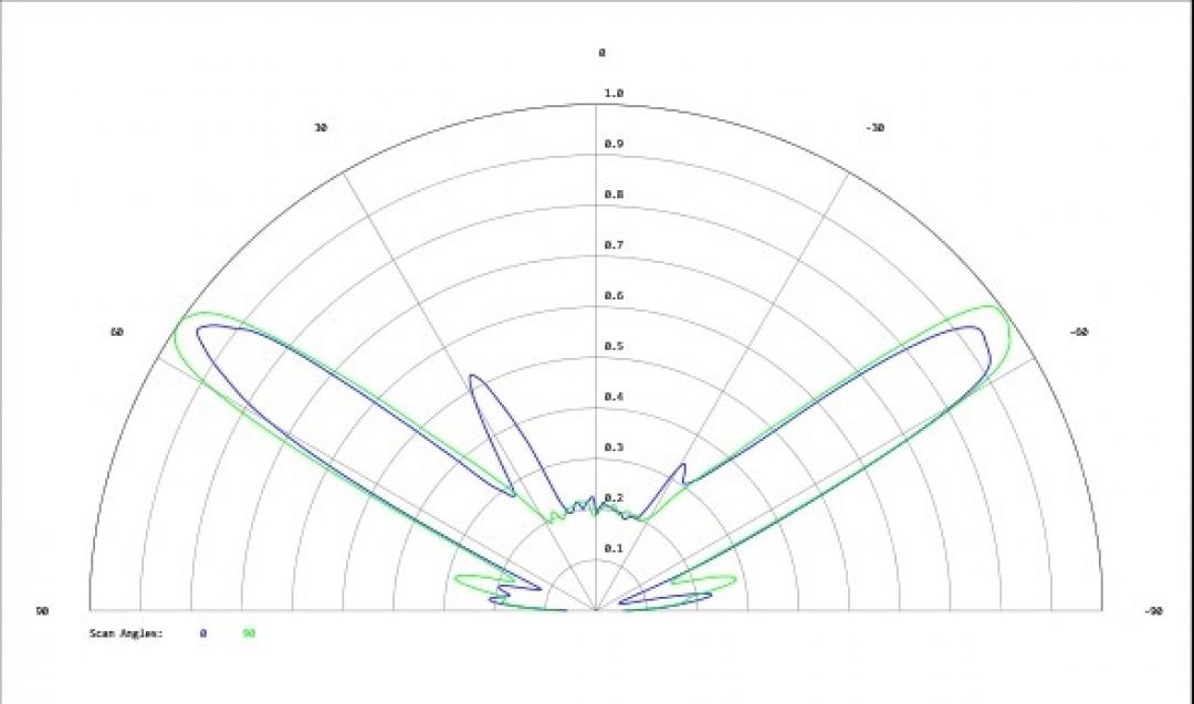 Carclo Optics - Simulated Cross Section