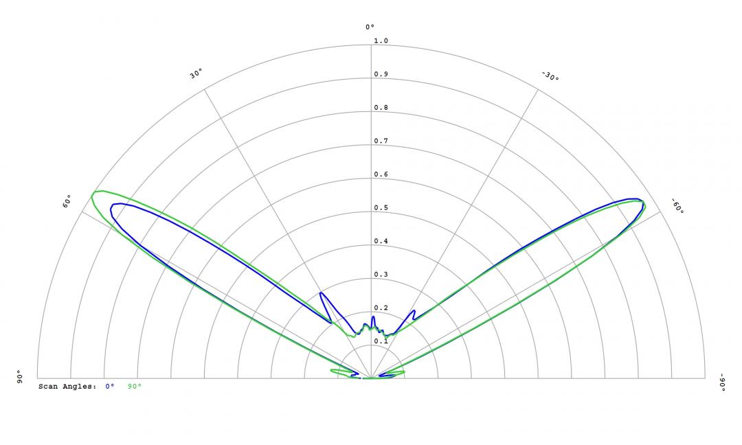 Carclo Optics -12780 Cross Section Image - Samsung LM101B 5000K