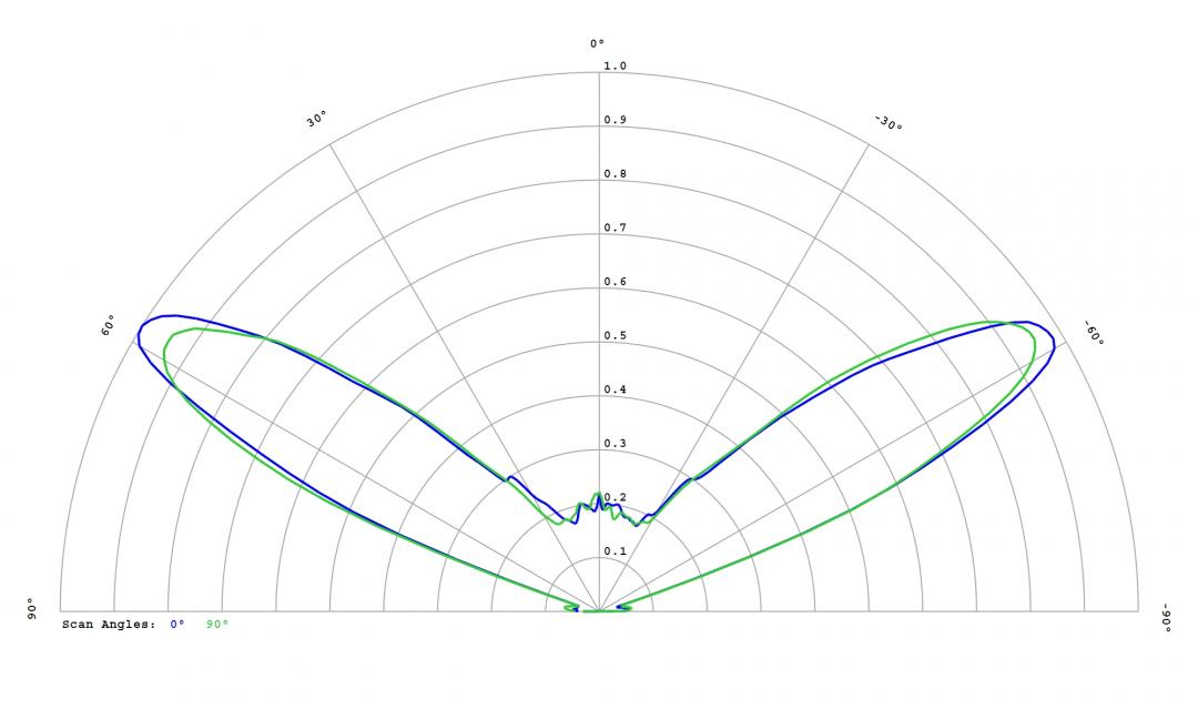 Carclo Optics - 12780 Cross Section Seoul STW8 C2SB-NT