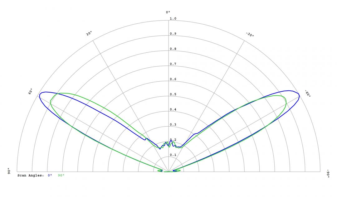 Carclo Optics - 12780 Mini Hubble Cross Section Seoul Sunlike 3030