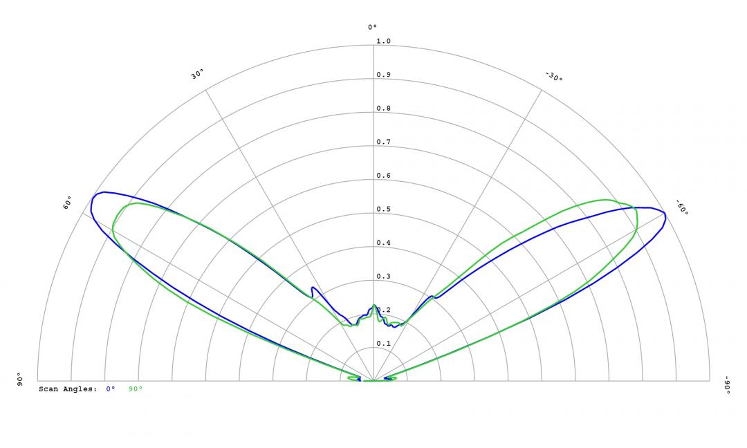 Carclo Optics - 12780 Cross Section STWS C2PB-E0
