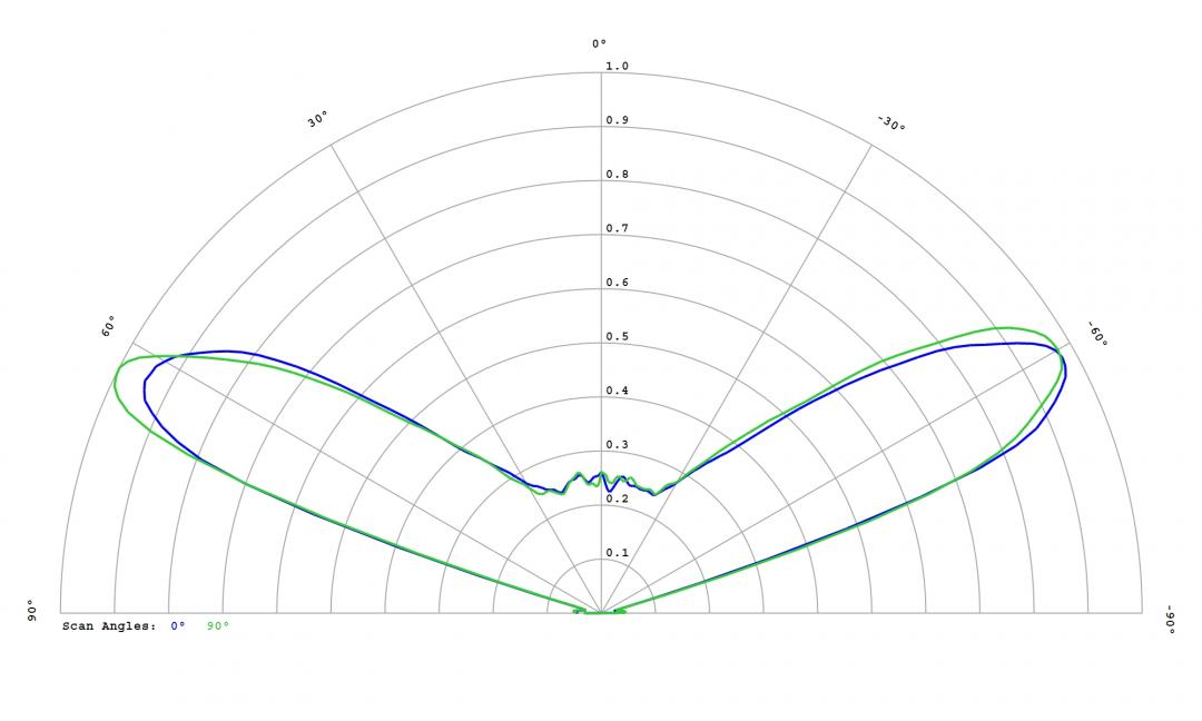 Carclo Optics – 12780 Seoul Z-Power Z5 - Cross-Section 
