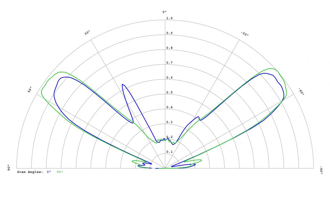 Carclo Optics -12780 Cross Section  Image - Seoul SZ8Y22