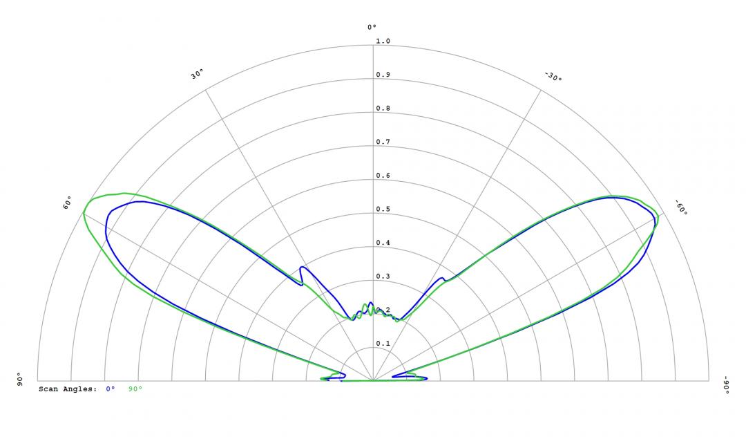 Carclo Optics - 12780 Cross Section  Image - Seoul SZ8Y22P
