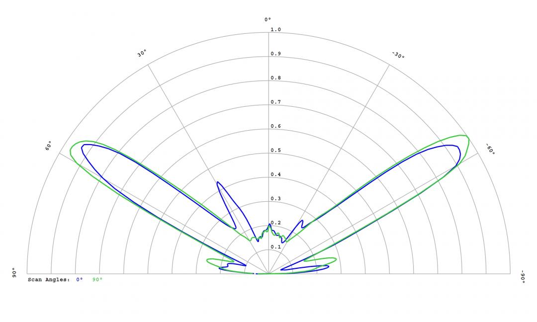 Carclo Optics -12780 Cross Section Image - Seoul Z8Y11