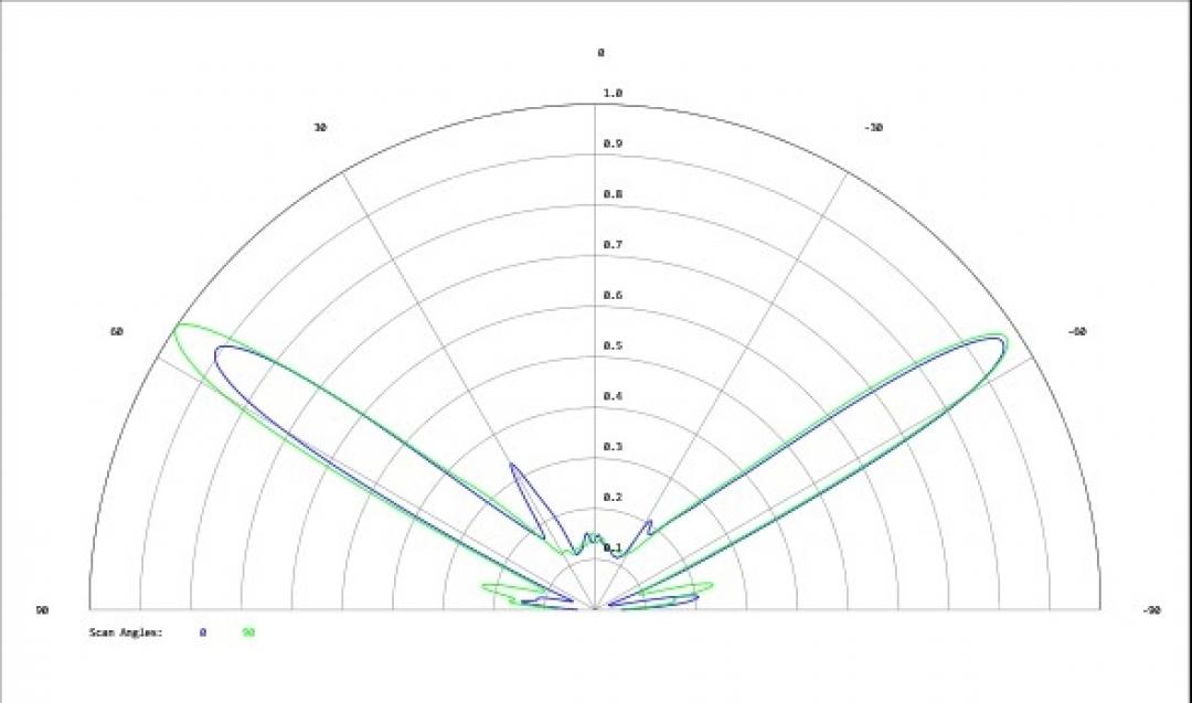 Carclo Optics - Simulated Cross Section