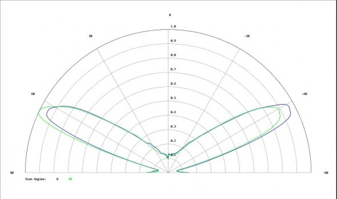 Carclo Optics - Simulated Cross Section