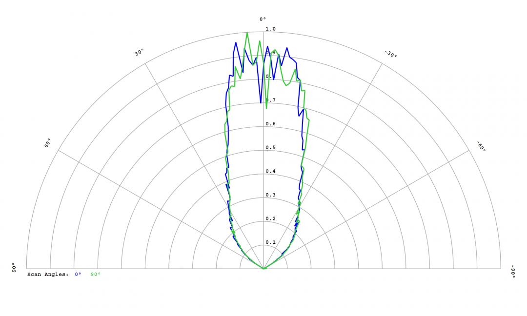 Carclo Optics - 12814 Bubble Cross Section Bridgelux 3030 Gen2