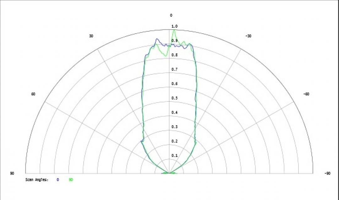 Carclo Optics - Simulated Cross Section