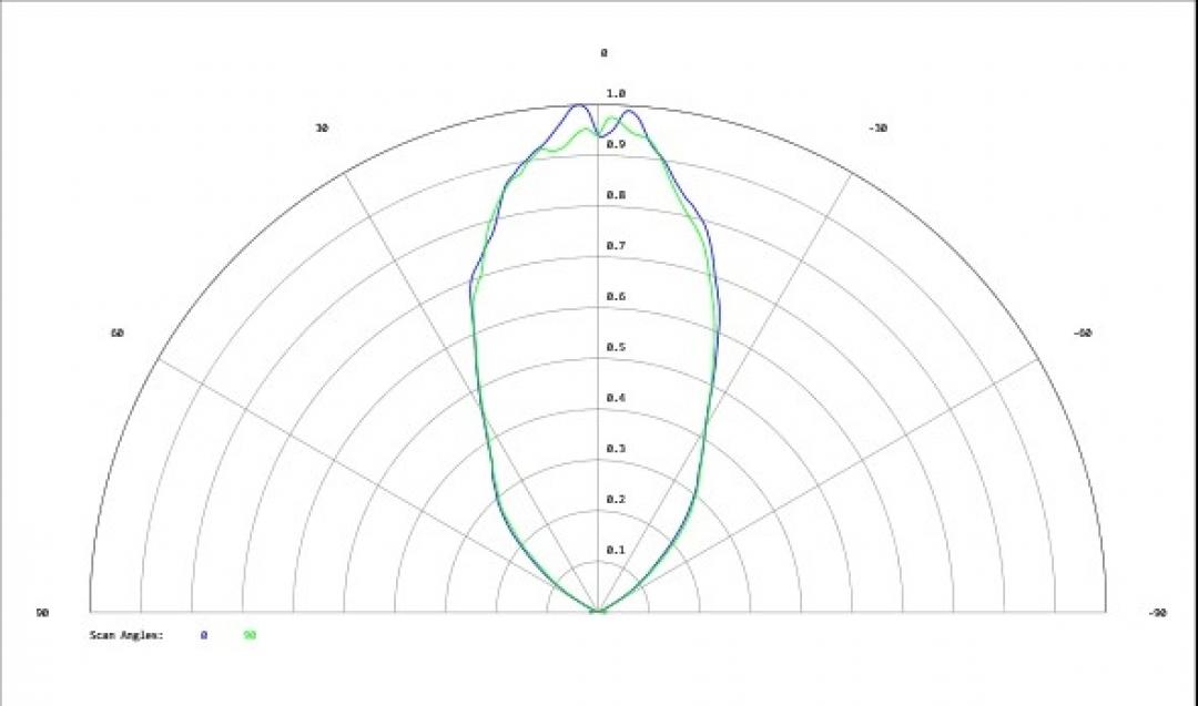 Carclo Optics - Simulated Cross Section