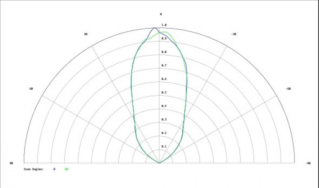 Carclo Optics - Simulated Cross Section