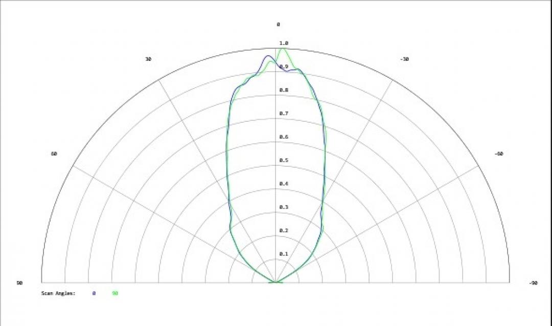 Carclo Optics - Simulated Cross Section