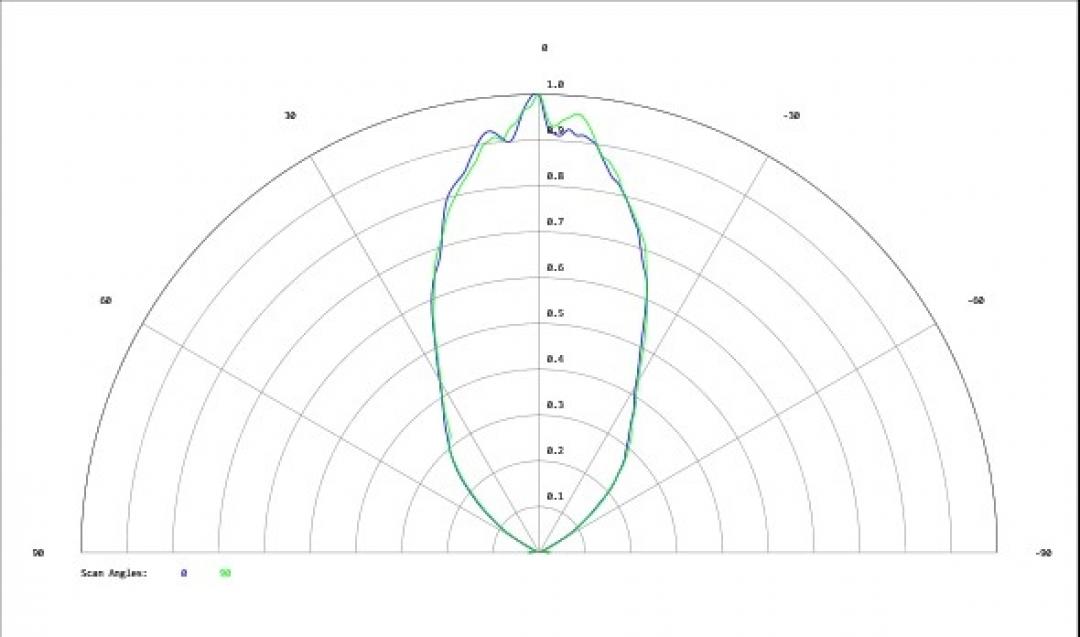 Carclo Optics - Simulated Cross Section