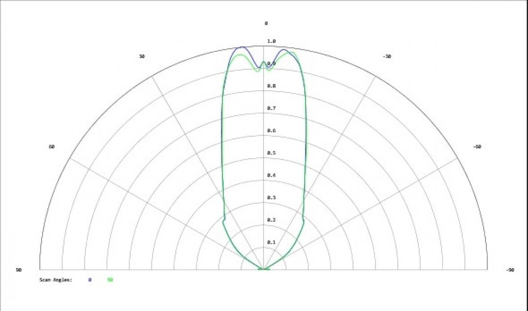 Carclo Optics - Simulated Cross Section