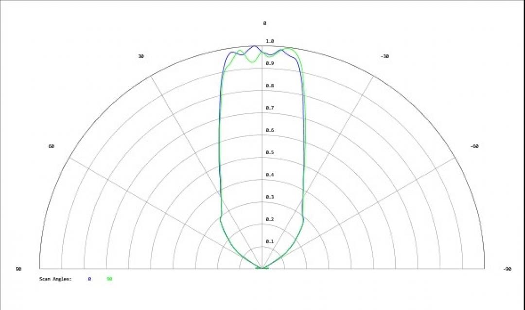 Carclo Optics - Simulated Cross Section
