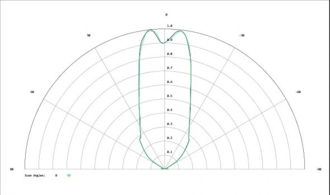 Carclo Optics - Simulated Cross Section