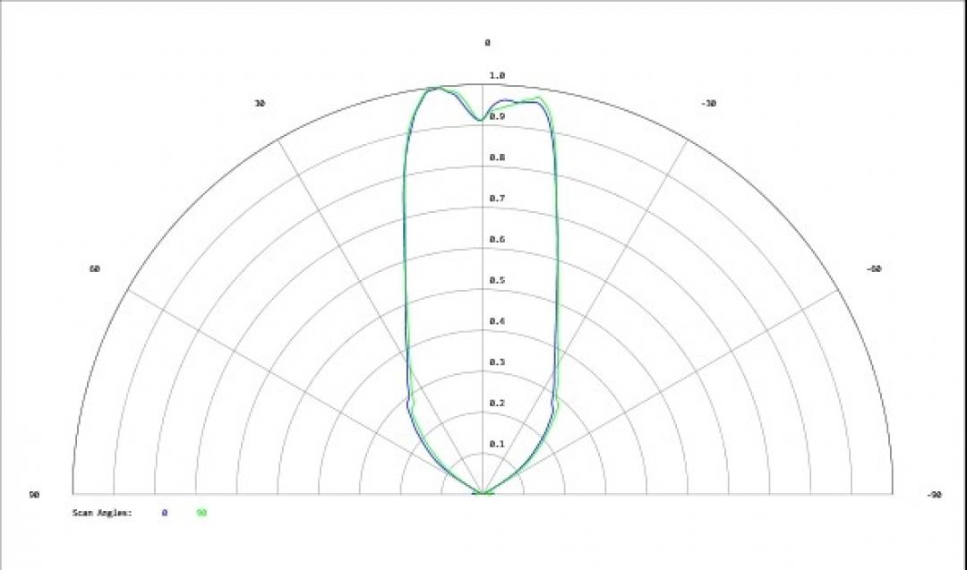 Carclo Optics - Simulated Cross Section