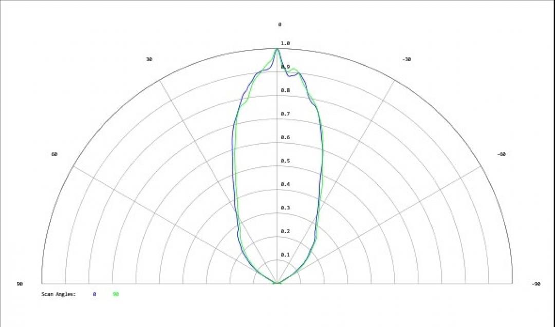 Carclo Optics - Simulated Cross Section
