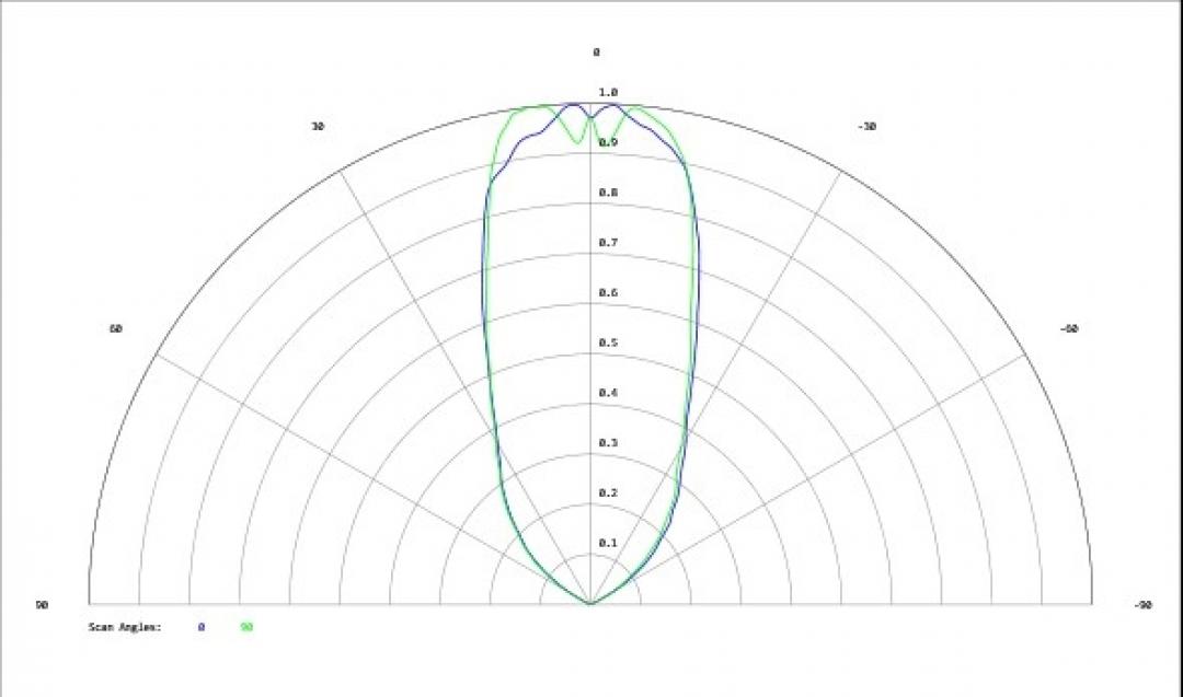 Carclo Optics - Simulated Cross Section Image