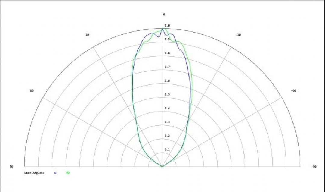 Carclo Optics - Simulated Cross Section Image