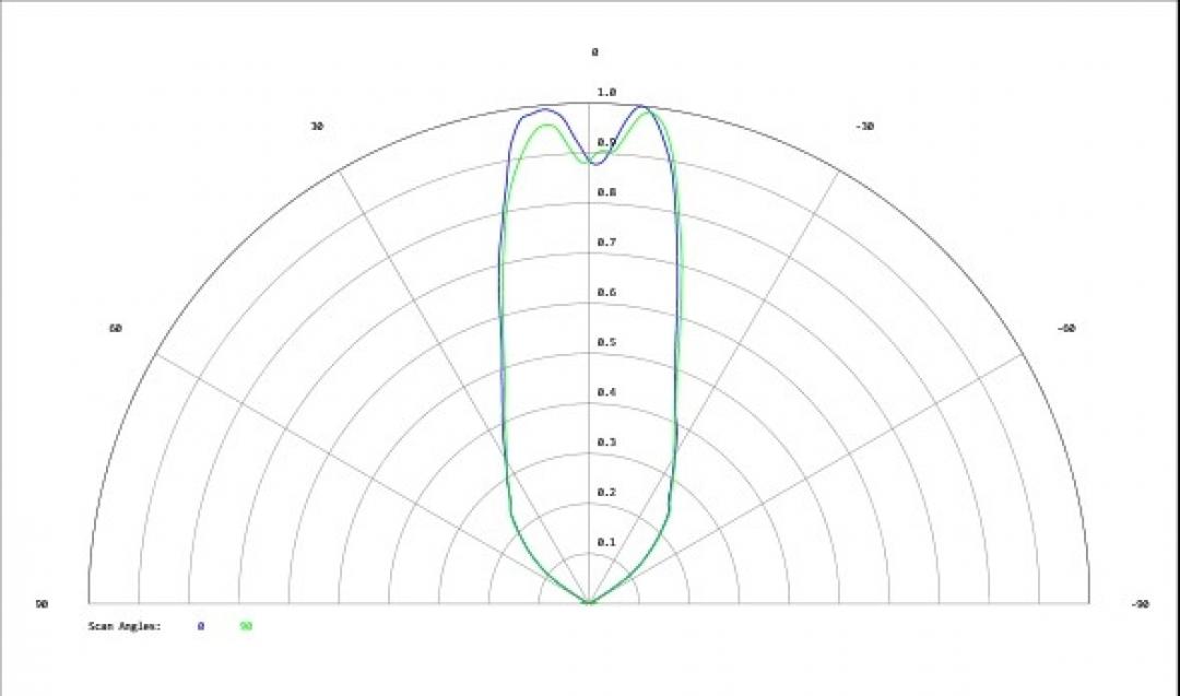 Carclo Optics - Simulated Cross Section