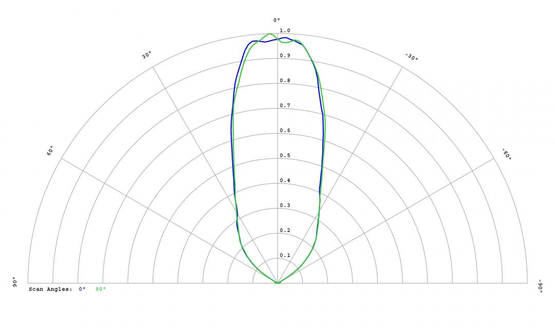 Carclo Optics - 12814 Bubble Cross Section Osram DURIS E 2835 Gen2