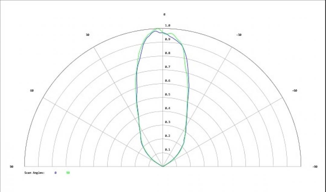 Carclo Optics - Simulated Cross Section
