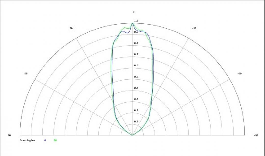 Carclo Optics - Simulated Cross Section