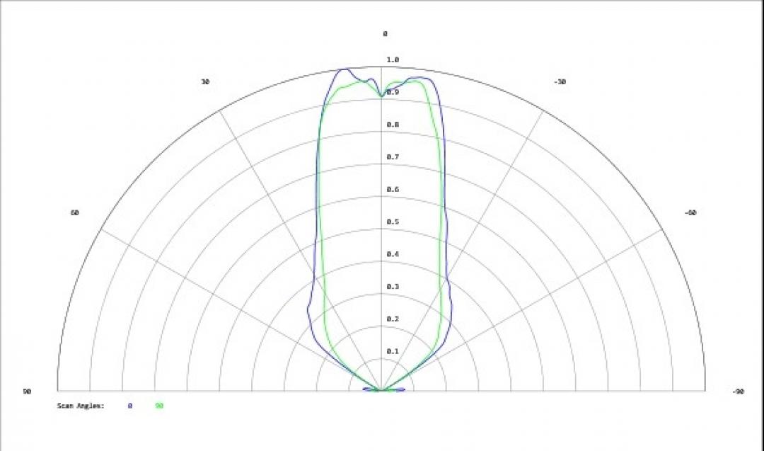 Carclo Optics - Simulated Cross Section