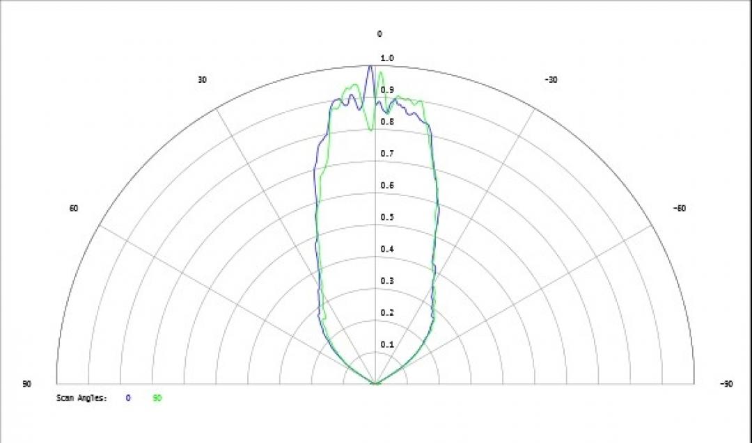 Carclo Optics - Simulated Cross Section