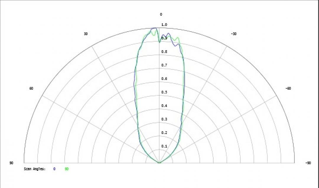 Carclo Optics - Simulated Cross Section