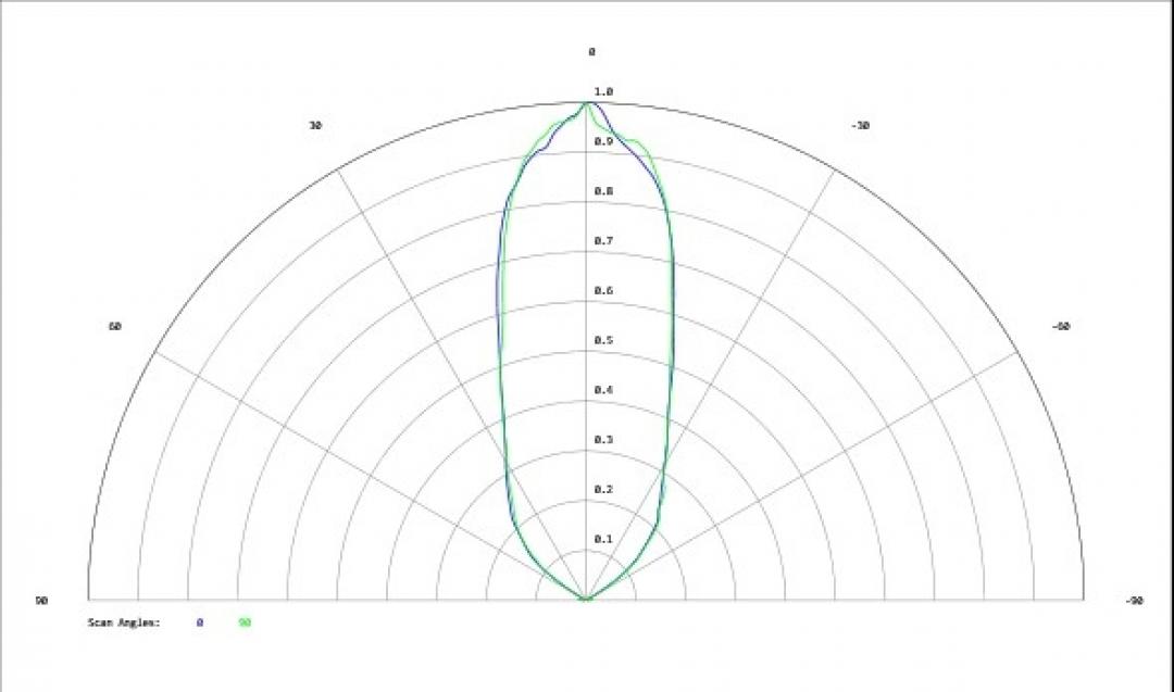Carclo Optics - Simulated Cross Section