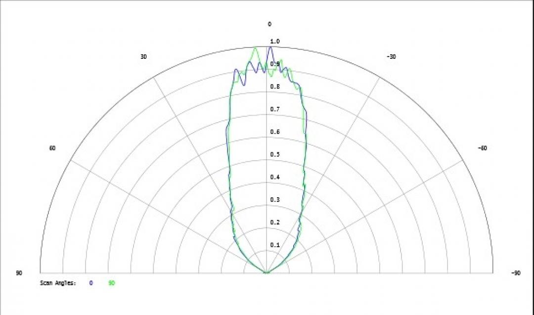 Carclo Optics - Simulated Cross Section
