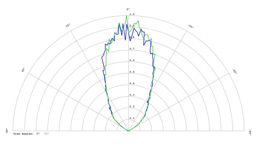 Carclo Optics - 12814 Bubble Cross Section Oslon DURIS S8 Gen3