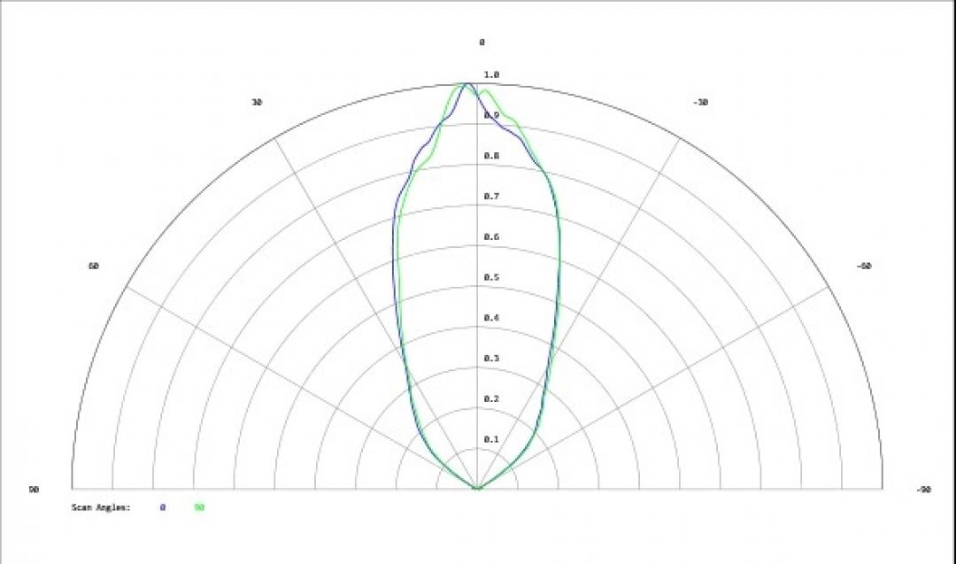 Carclo Optics - Simulated Cross Section