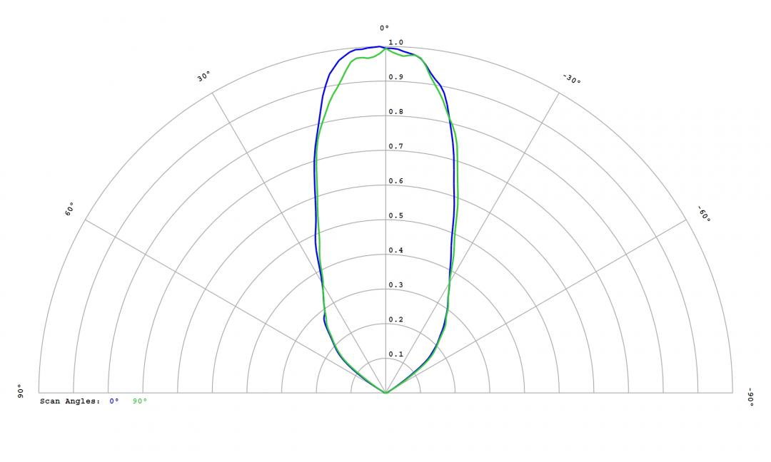 Carclo Optics 12814 Cross Section FastFlex_LED_2x4_730_DA_G4