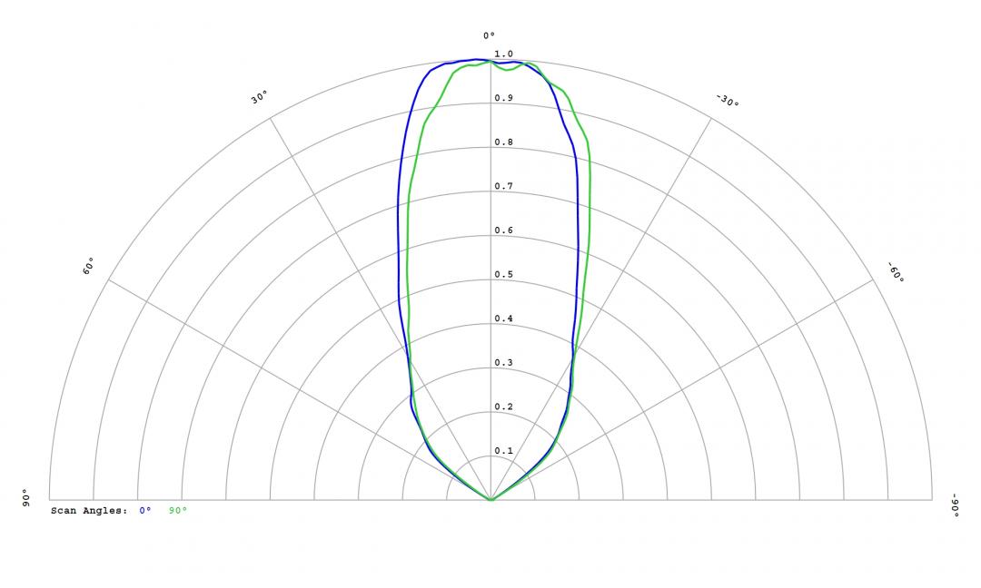 Carclo Optics 12814 Cross Section FastFlex_LED_2x6_730_DA