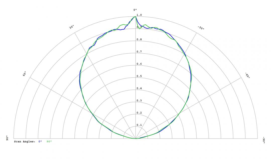 Carclo Optics – 12814 Lumileds Luxeon HL2Z - Cross-Section 