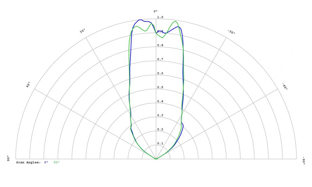 Carclo Optics – 12814 Cross Section Lumileds Luxeon Rubix Blue